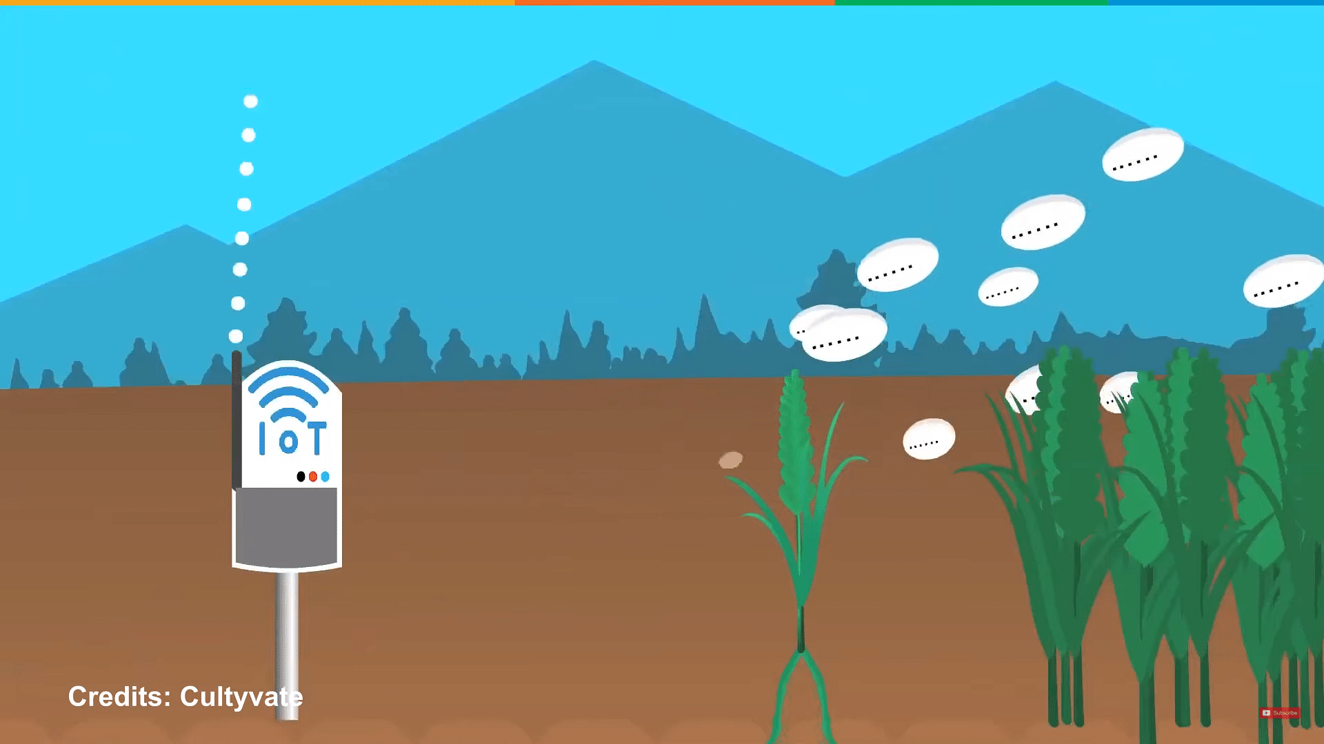 Smart Irrigation