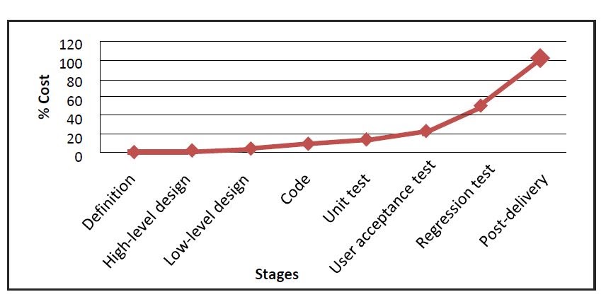 what is qa in software development