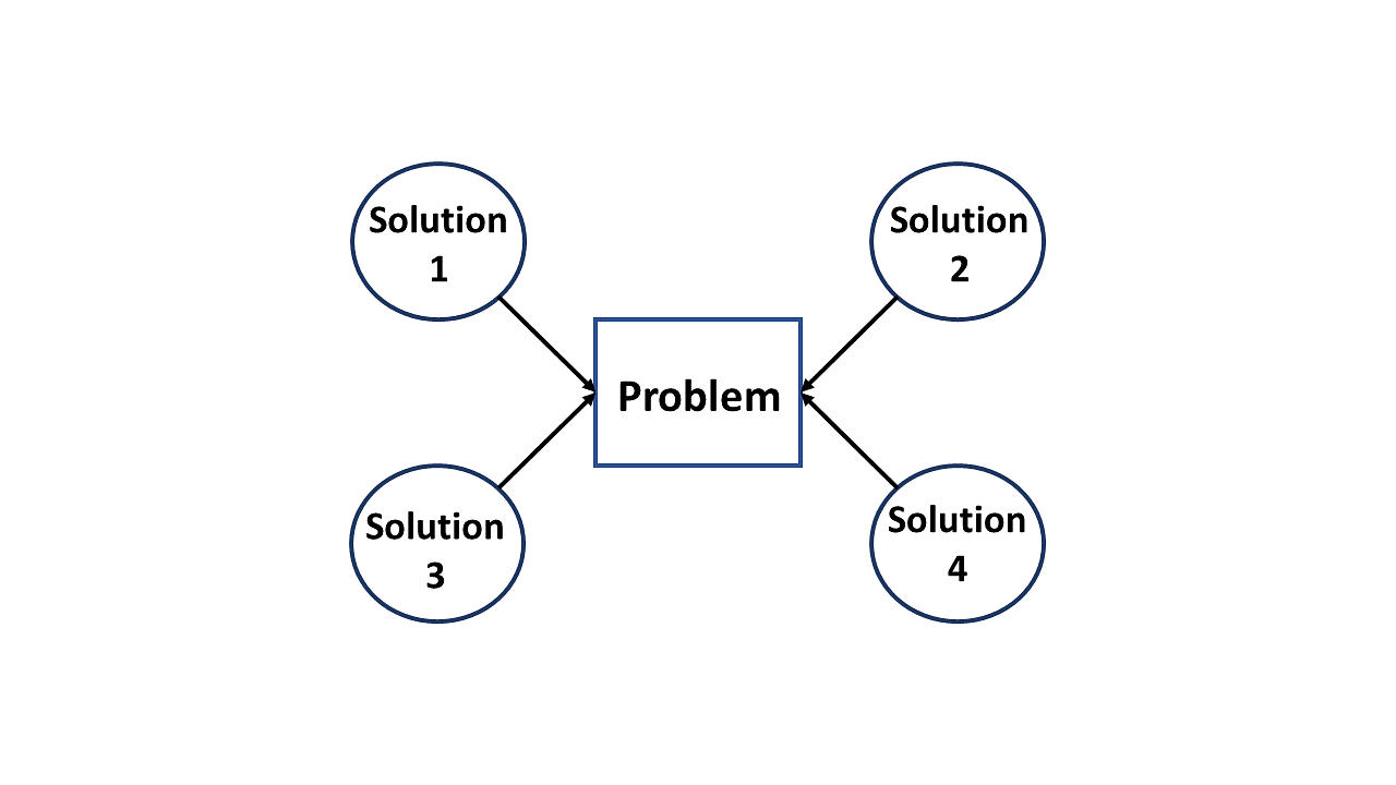 What Is An Algorithm? Characteristics, Types And How To Write It ...
