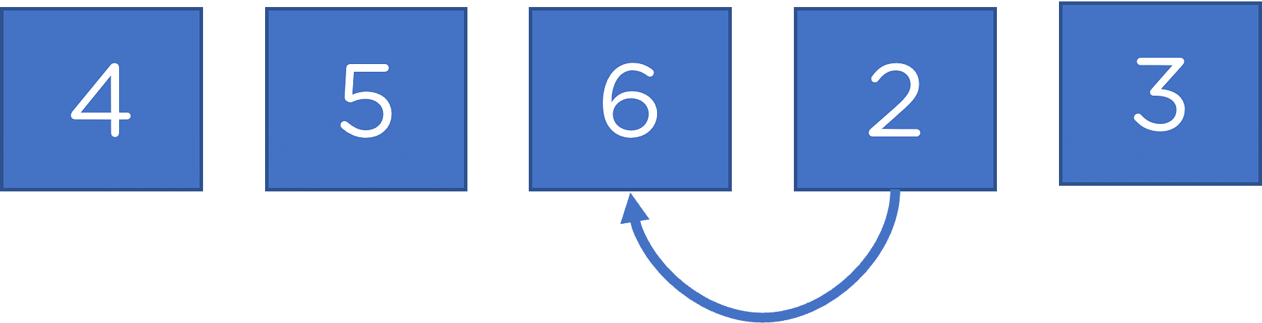 Bubble Sort in C# Console