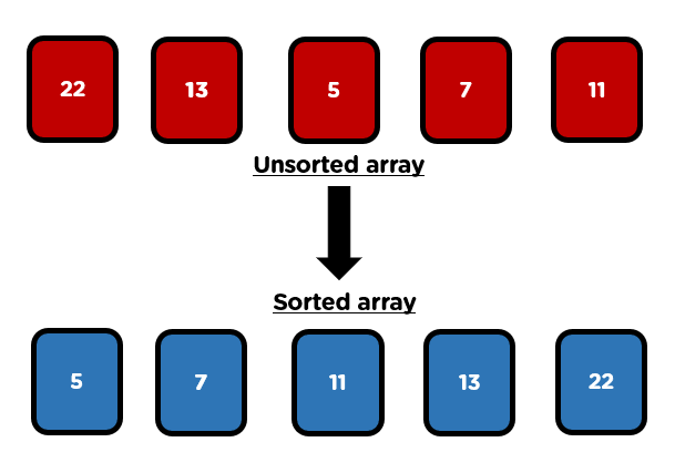Array matter c Bubble sort. Data sort