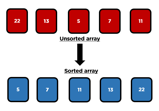 Bubble Sort Algorithm with C++ Code, Sorting Algorithms