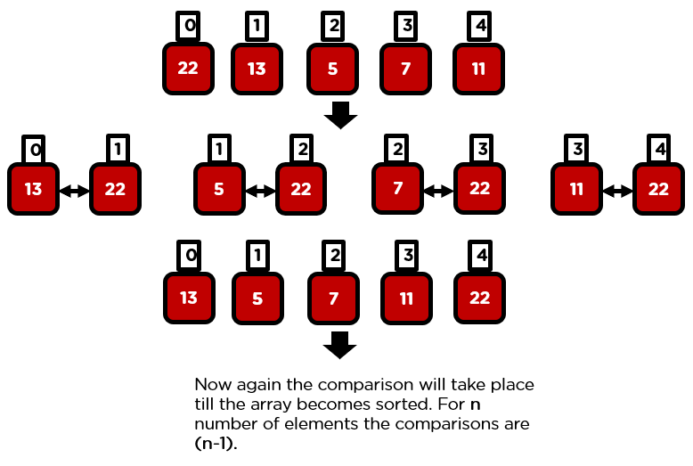 Gr 11,12 - Bubble Sort 1