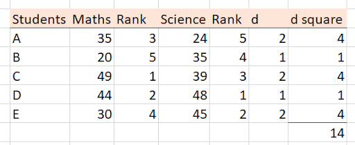 Spearman's_Rank_Correlation_4