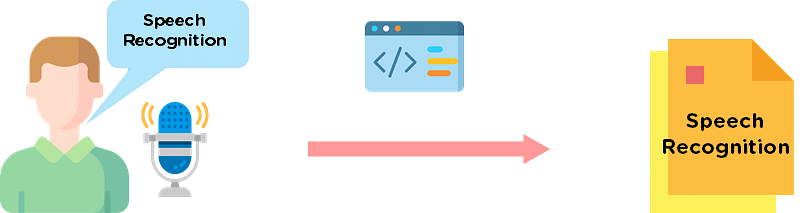 Speech_Recognition_In_Python_1