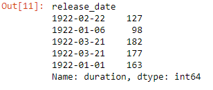 Spotify_Data_Analysis_Project_20