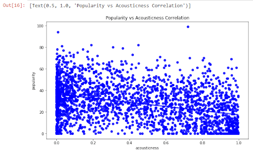 Spotify_Data_Analysis_Project_28