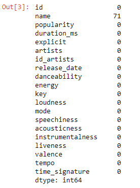 Spotify_Data_Analysis_Project_6.