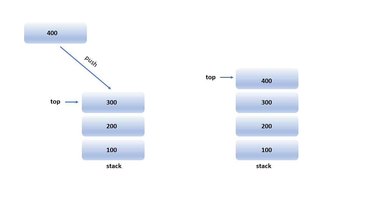 Stack in Data Structure: What is Stack and Its Applications