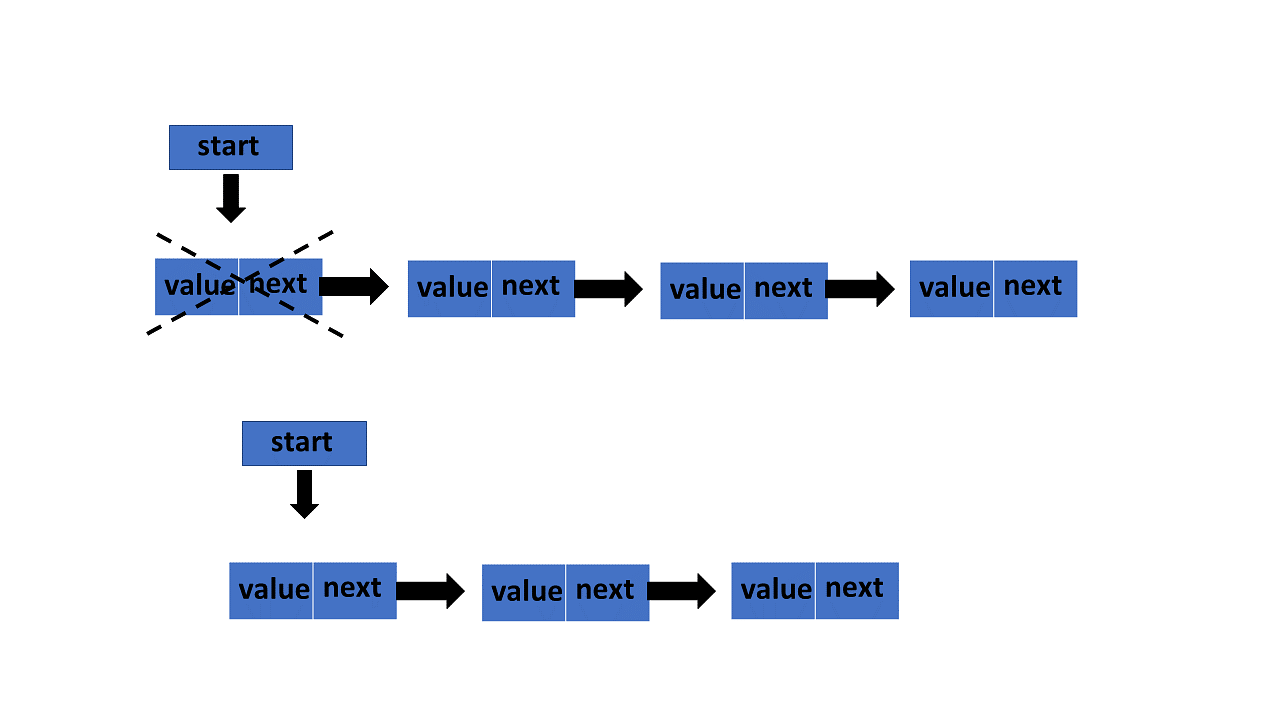 deletion-in-stack-implementation-using-linked-list