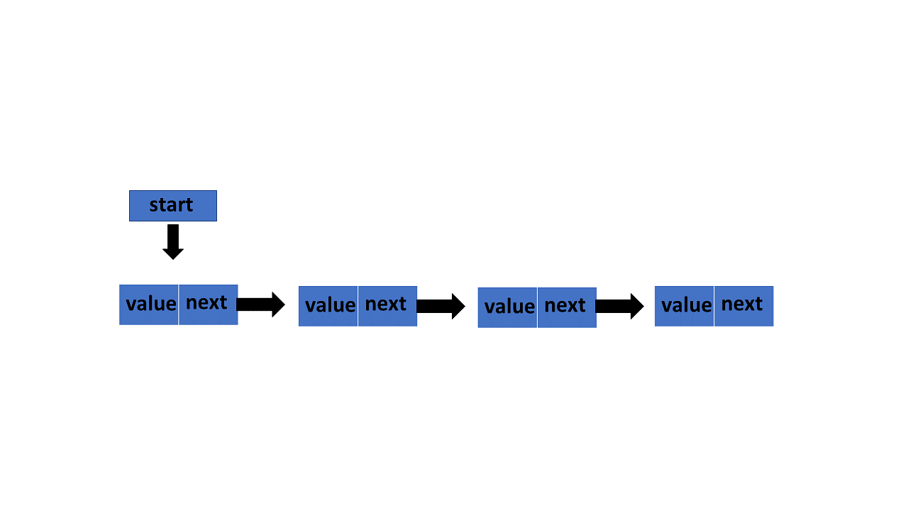 stack implementation using linked list stack implementation using linked list