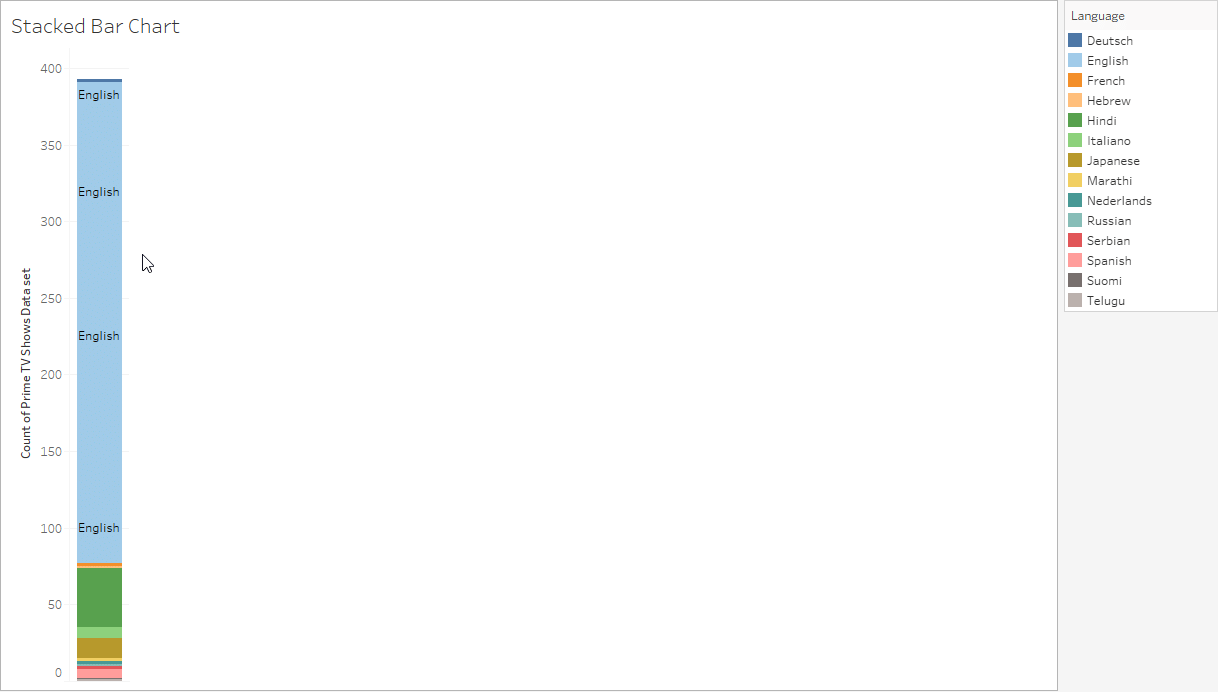 Stacked-Bar-Chart-Tableau-Charts