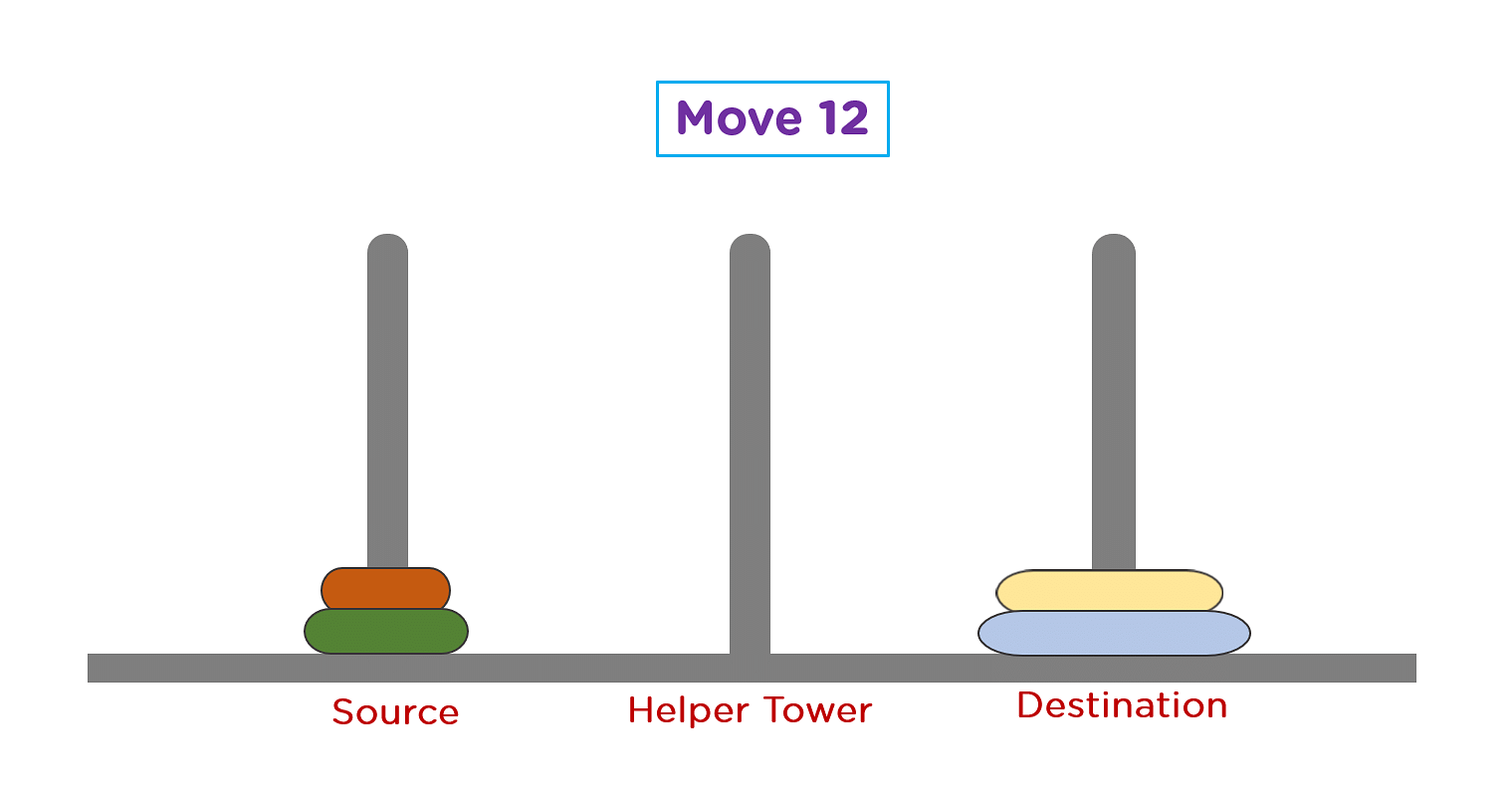 Step_12_Tower_of_Hanoi
