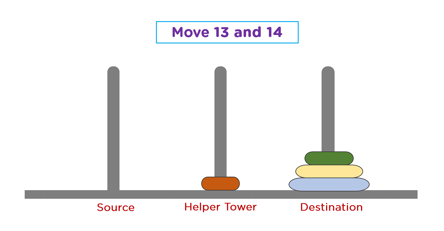 Tower of Hanoi in C: Logical Approach & Implementation | Simplilearn