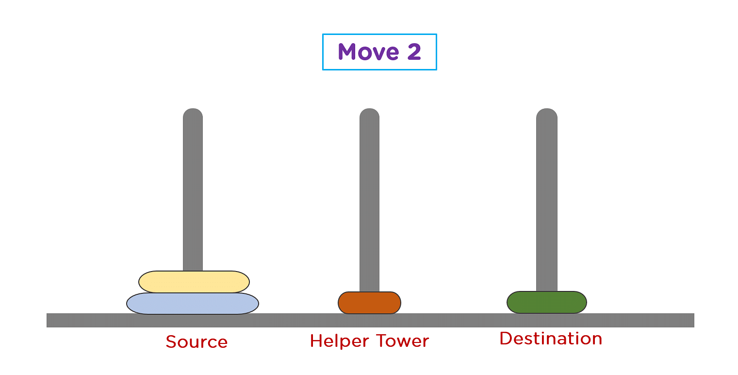 Step_2-Tower_of_Hanoi.