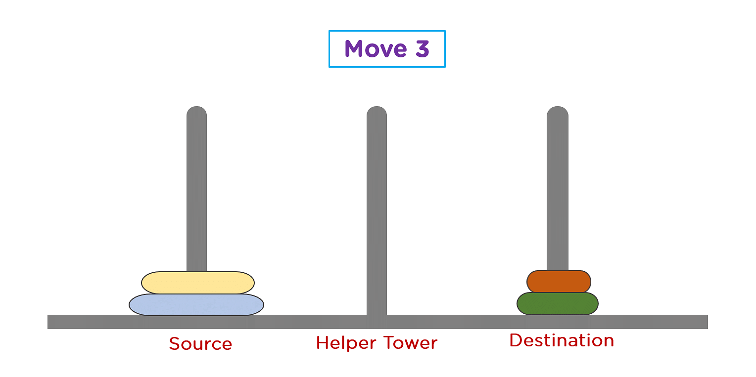 Step_3-Tower_of_Hanoi