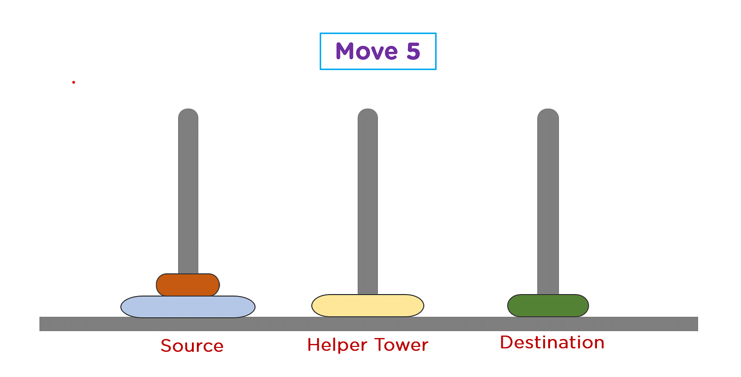 Step_5_TOH