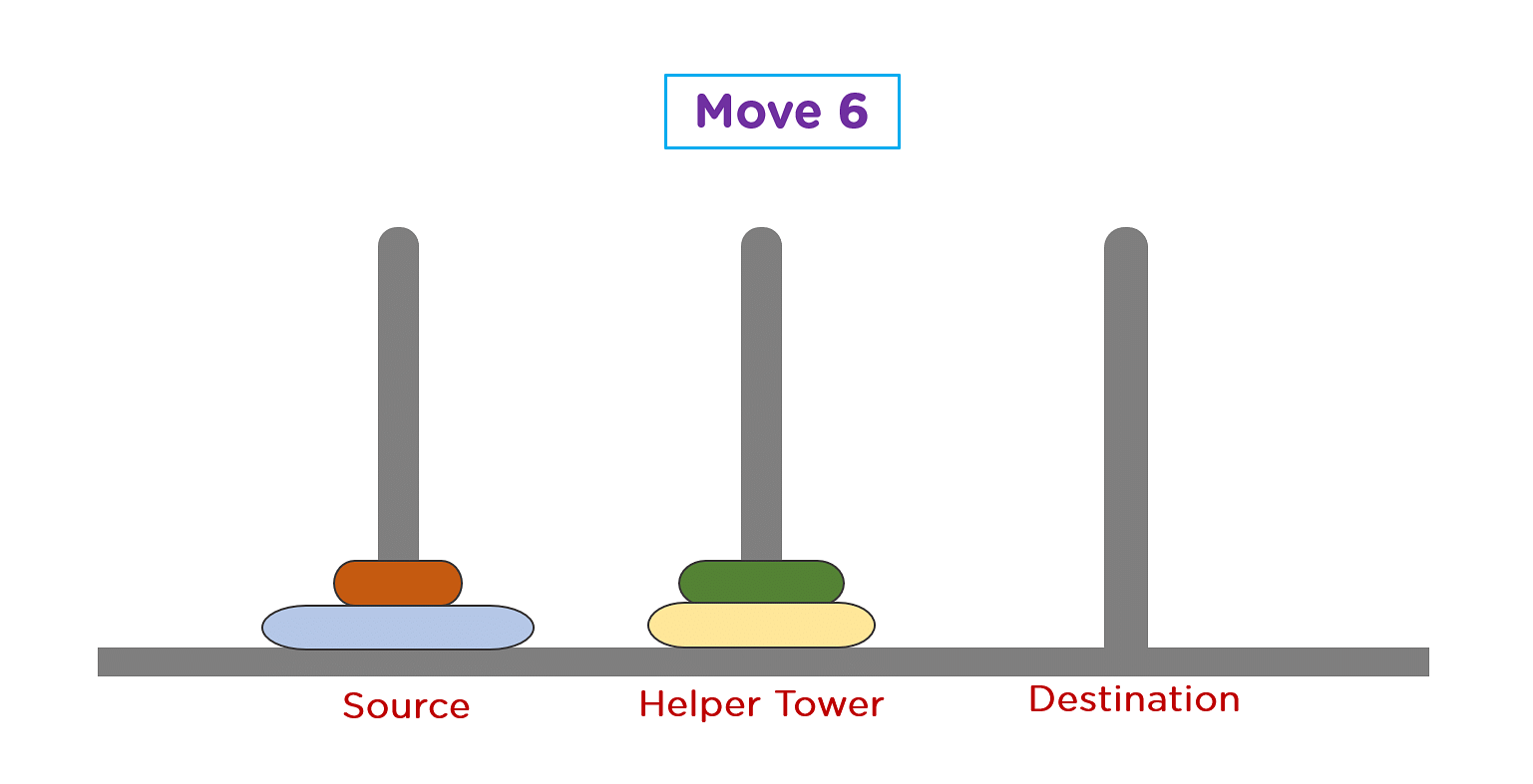 Step_6_TOH.