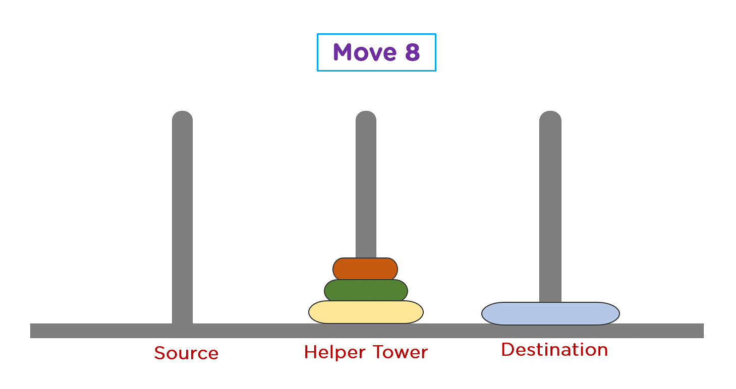 Tower of Hanoi in C: Logical Approach & Implementation | Simplilearn