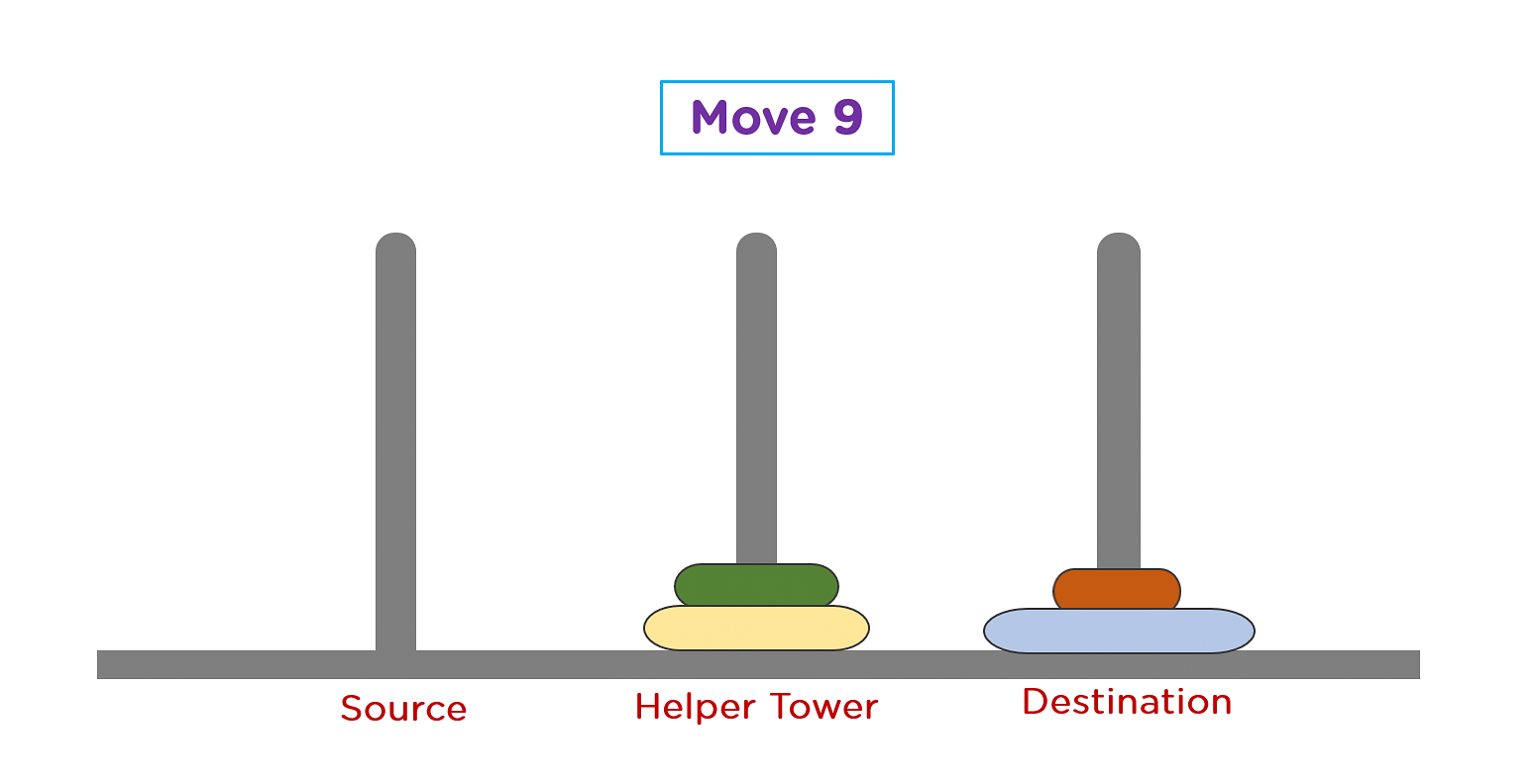 Tower of Hanoi in C: Logical Approach & Implementation | Simplilearn