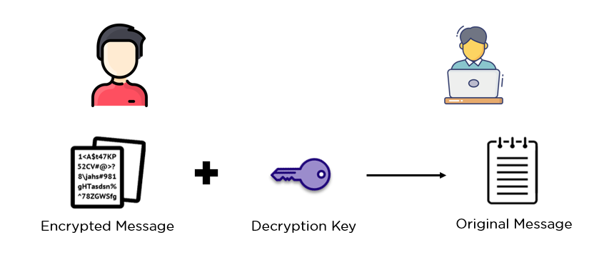 All You Need to Know About Asymmetric Encryption