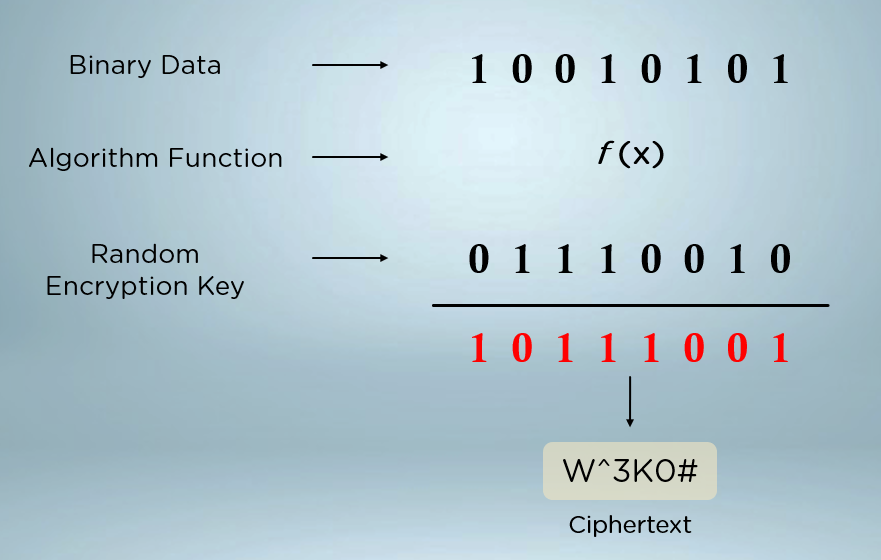 Stream_Ciphers