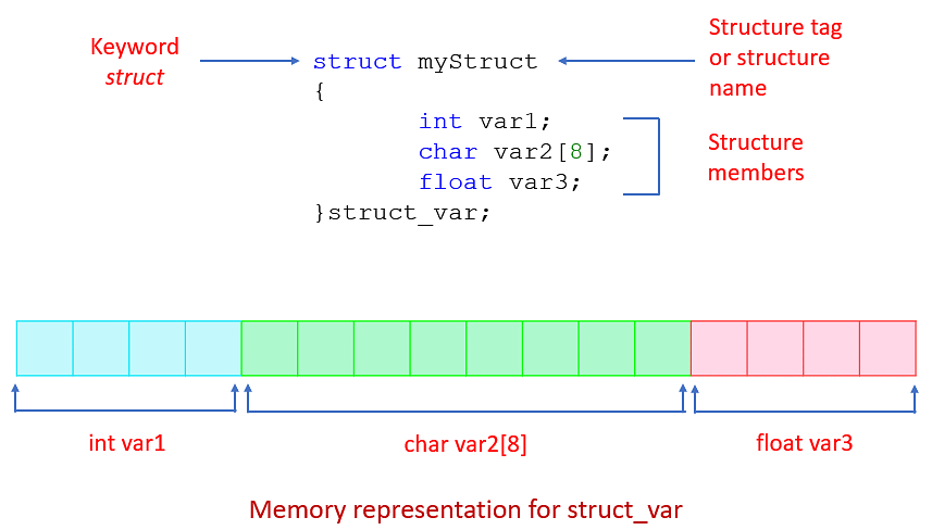 Structure_in_C_1