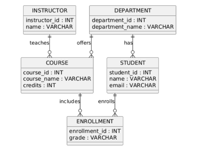 Student Management ER Diagram