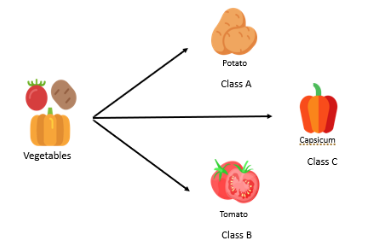 Supervised_ML_4.