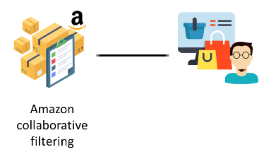 Supervised_ML_7