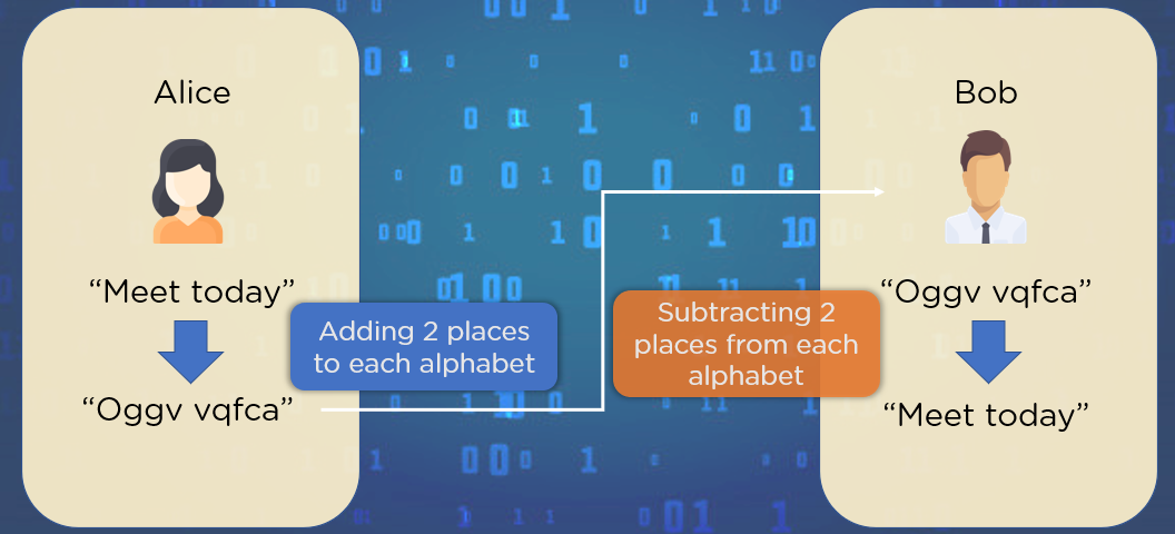 Symmetric_Bob-What_Is_Cryptography