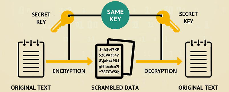 Symmetric_Key