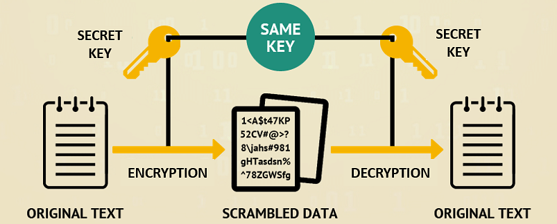 Symmetric_key