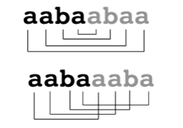TCS_NQT_Interview_Questions_Palindrome