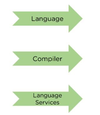 TypeScript Features - javatpoint