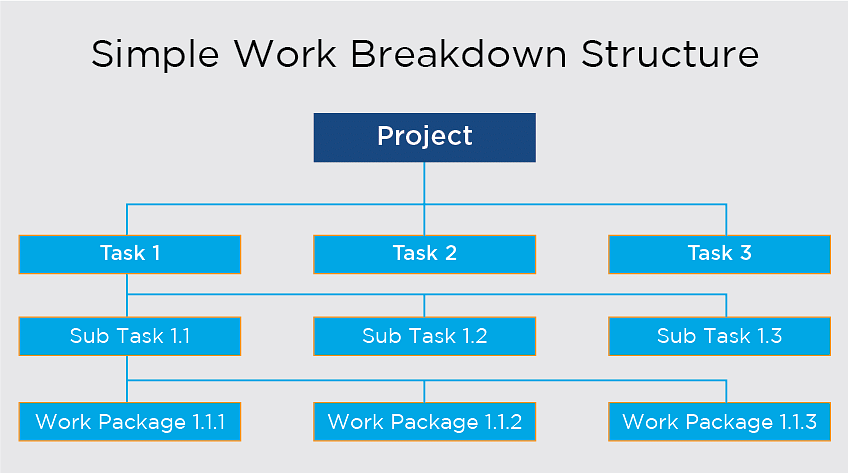 project management tools for