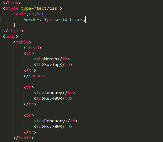 The Best Guide to HTML Tags