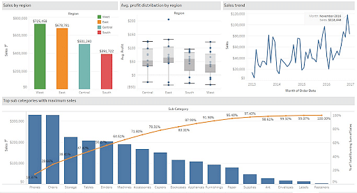 Tableau_Dashboard_Examples_1