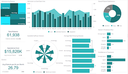 Call Center Capacity and Service Analytics Tableau Dashboard Example