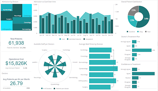 Tableau Inventory Dashboard Example