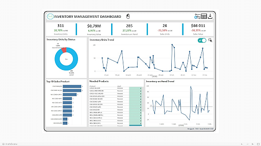 Tableau Dashboard Examples: Visualizing Data in Action