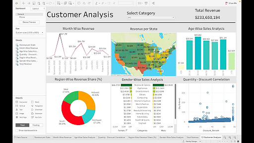 Dashboards as a Service: create sources of data-driven income