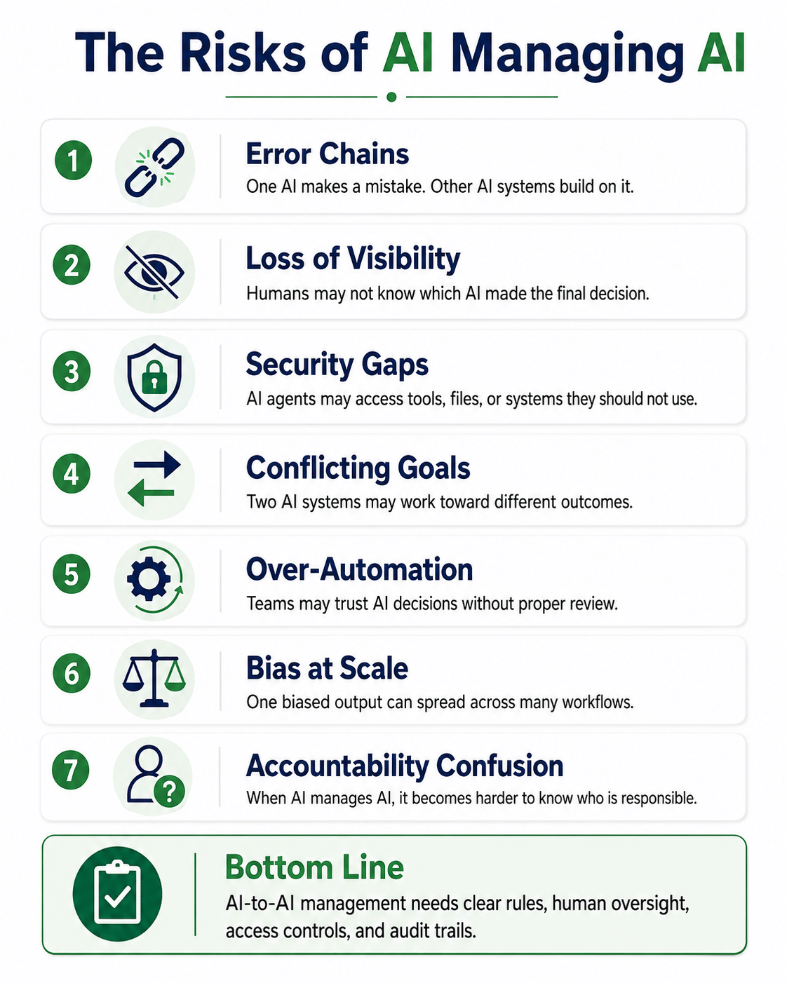 The Risks of AI Managing AI