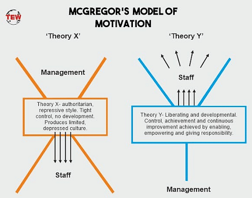 Theories_Of_Motivation_6