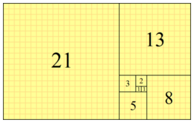 What is Fibonacci Series in C: Mathematical and Programming ...