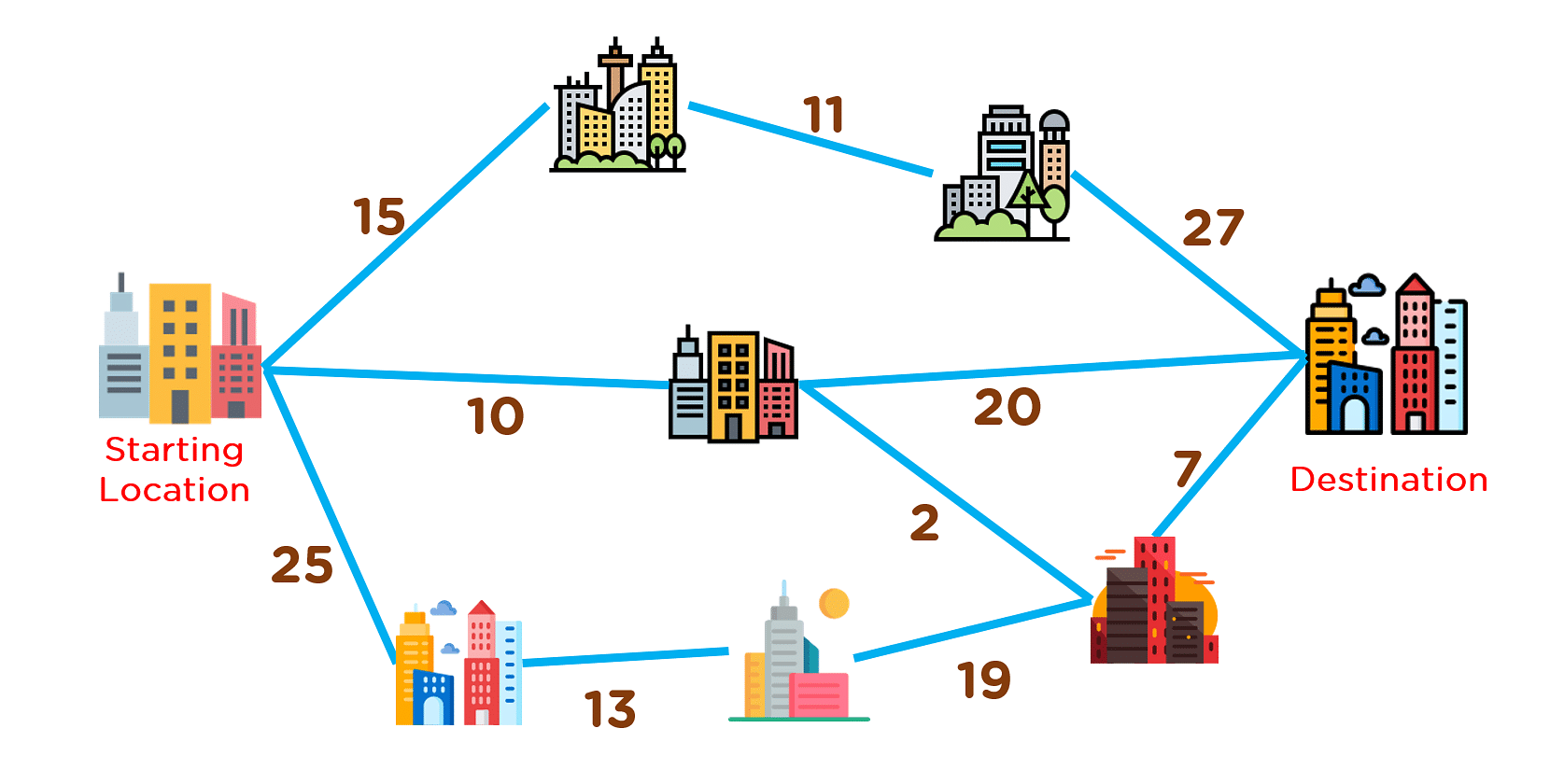 What is Greedy Algorithm: Example, Applications and More