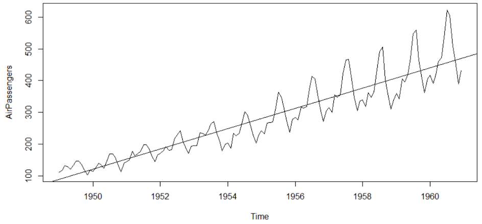 time series 10