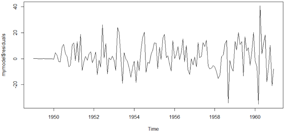 Time_Series-13