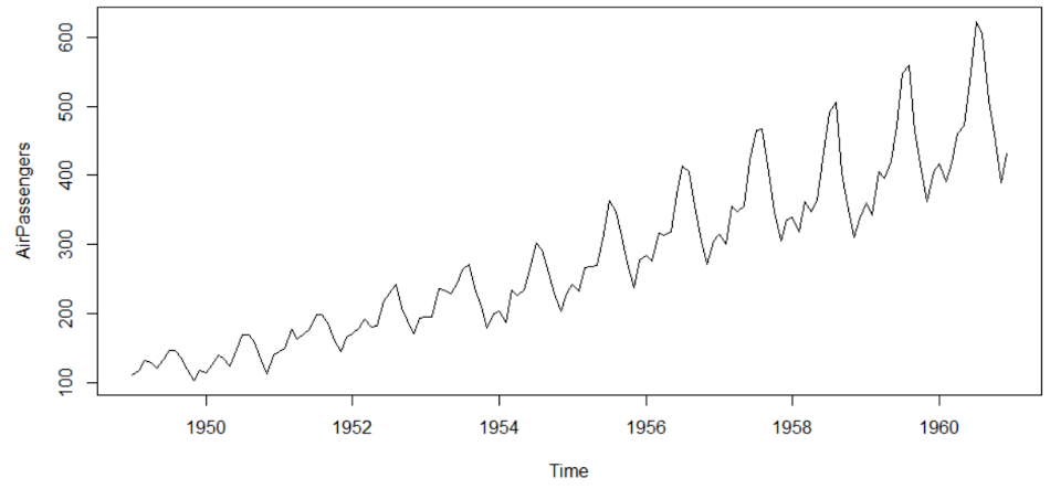 Time_Series-5