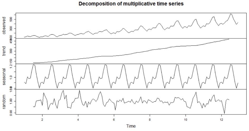 Time_Series-6.